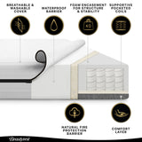 Beautyrest Black BreatheCool Crib & Toddler Mattress